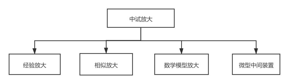WPS图片-修改尺寸.jpg
