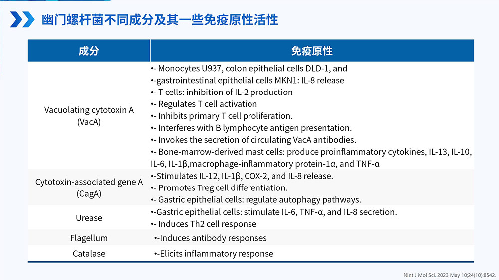幽门螺旋杆菌感染_54.jpg