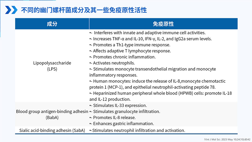 幽门螺旋杆菌感染_55.jpg