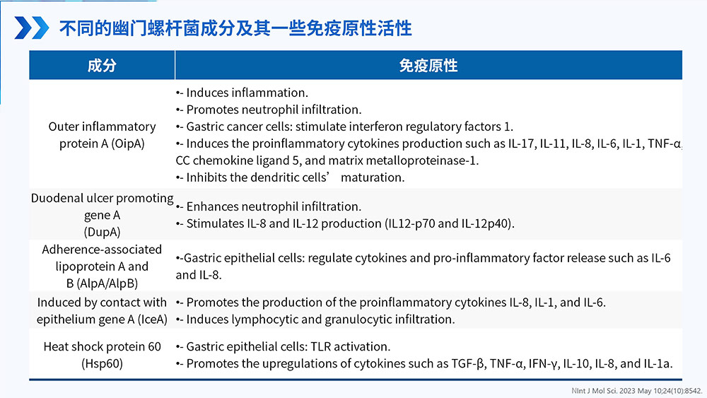 幽门螺旋杆菌感染_56.jpg